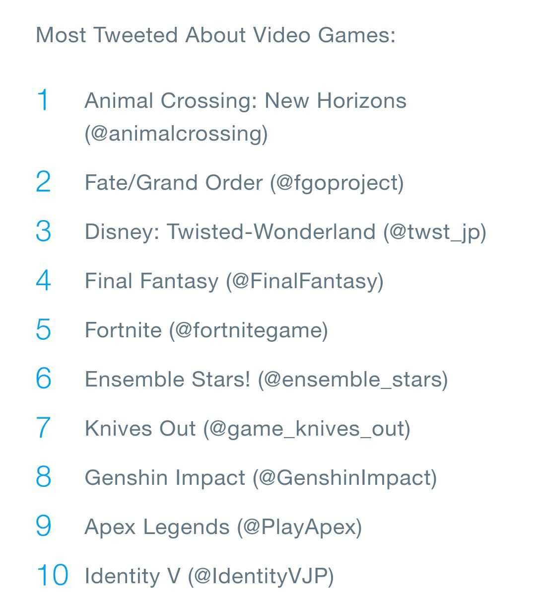 twitter-2020-top-games-9425834