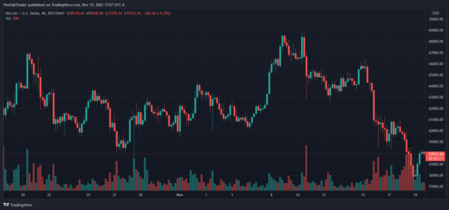 bitcoin-btc-btcusd-9-640x300-1892254