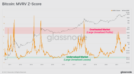 mvrv-scor-460x256-4205871