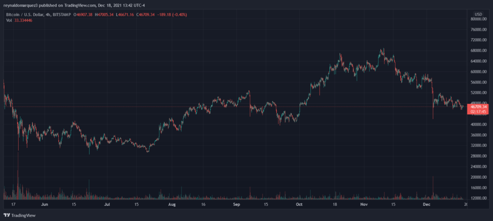 bitcoin-btc-btcusd-9-980x439-7063459