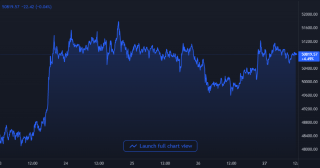 chart-29-640x337-8849432