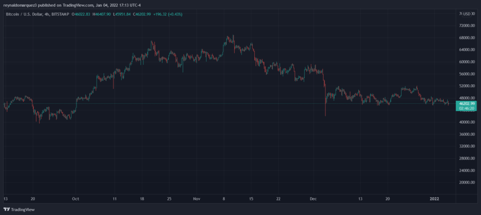bitcoin-btc-btcusd-980x439-1144693