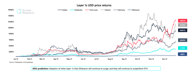 layer-1-protocols-win-2021-640x238-3173771