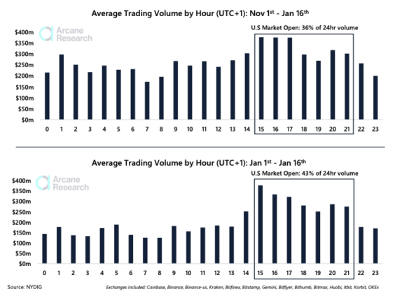 us-bitcoin-traders-584x420-8271028