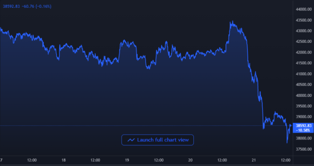 chart-25-640x338-4223625