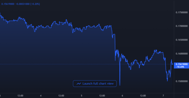 chart-7-640x335-9271791